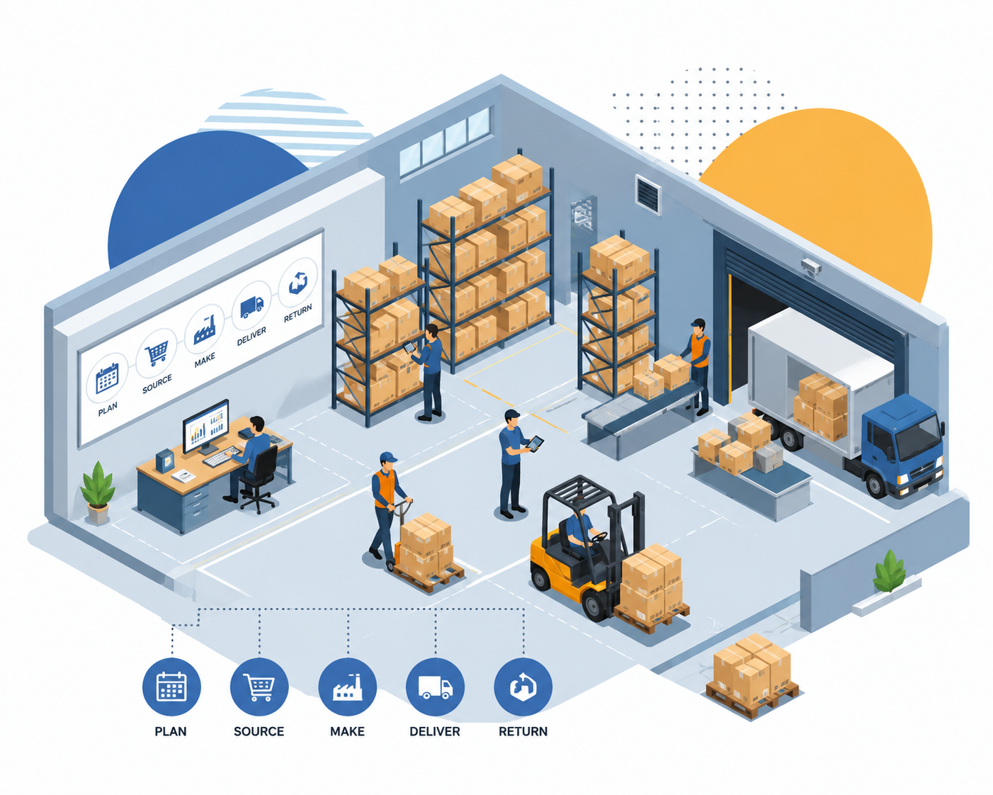 What is Supply Chain Management?